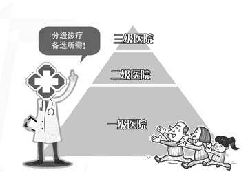 分級診療步步推進(jìn) 基層醫(yī)療機(jī)構(gòu)受資本熱捧