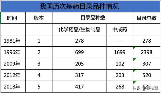 國家衛健委開會，基藥、兒童藥、短缺藥列為2023重點工作任務！